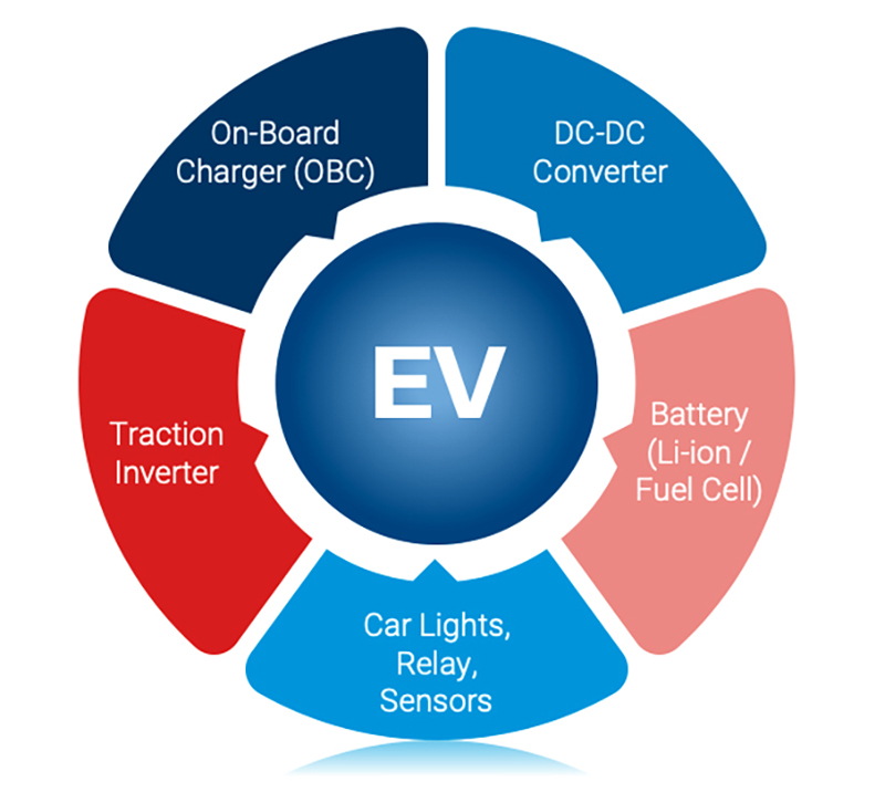 Electric Vehicle Traction Systems Require Nimble, High Power Test Systems